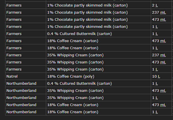 List of Recalled Milk Products Part 2
